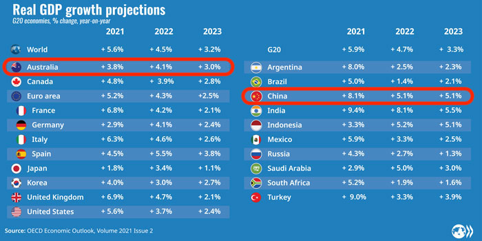 Прогноз роста ВВП